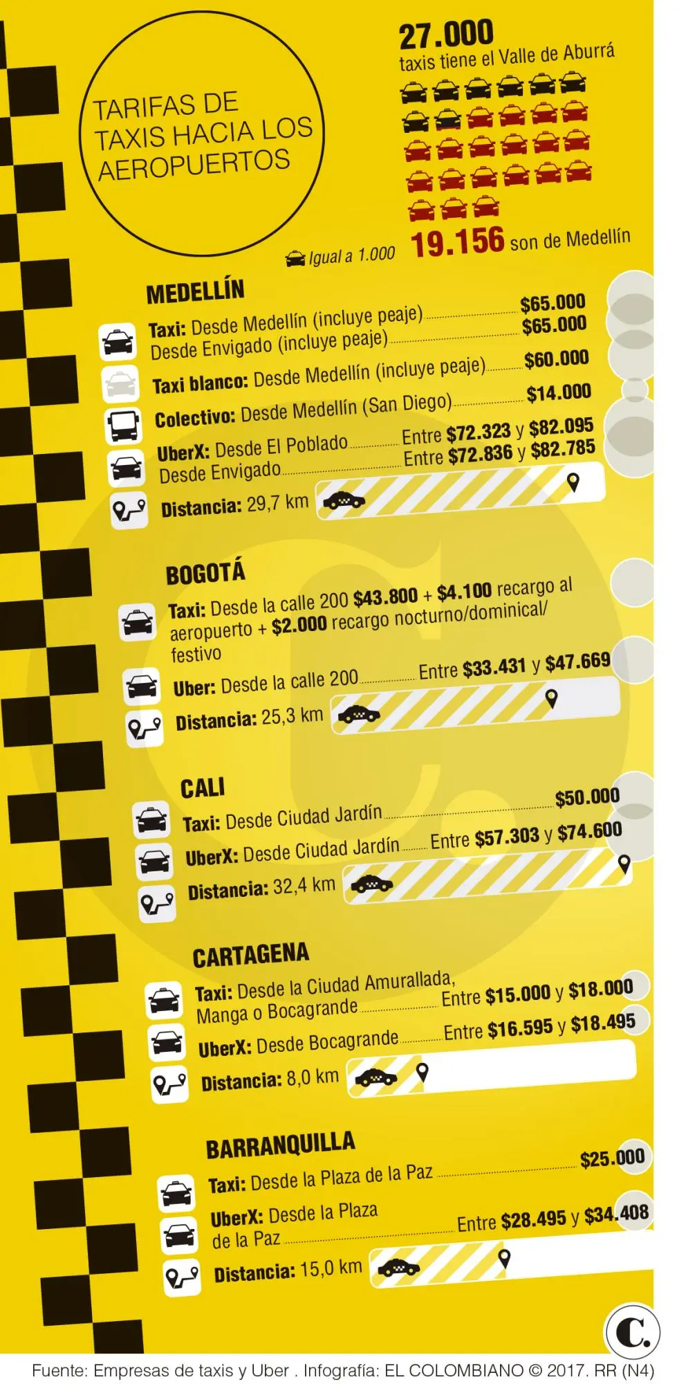 precio taxi aeropuerto medellin - Cuánto cuesta un taxi del aeropuerto de Medellín a la ciudad