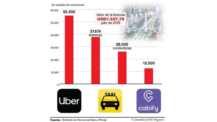 licencia de taxi precio argentina - Cuánto cuesta una patente de taxi en Argentina