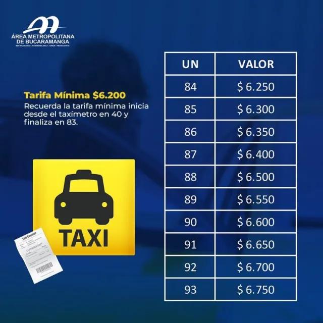 carrera minima taxi - Cuánto vale la carrera mínima de taxi en Cartagena