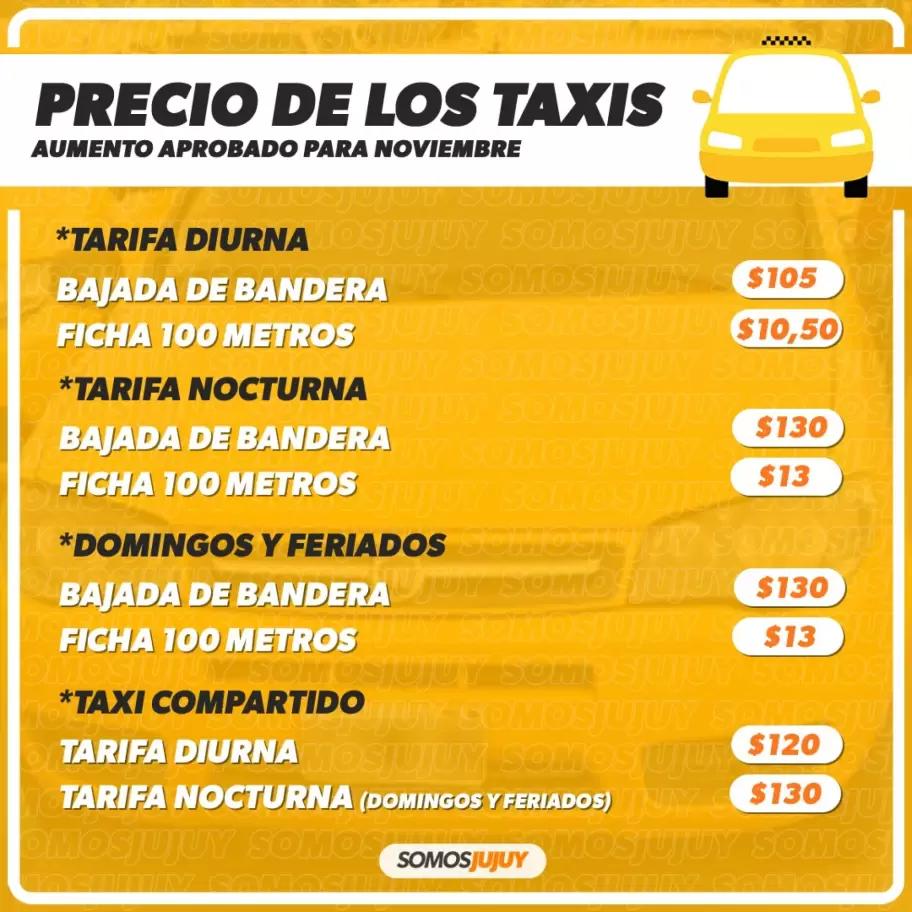 licencia de taxi precio argentina - Cuánto vale la licencia de taxi en Argentina