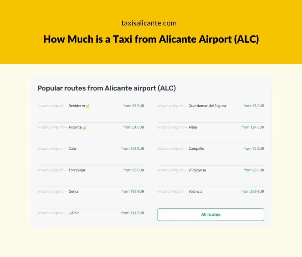 taxi from benidorm to alicante airport - How much is taxi from Alicante Airport to Benidorm