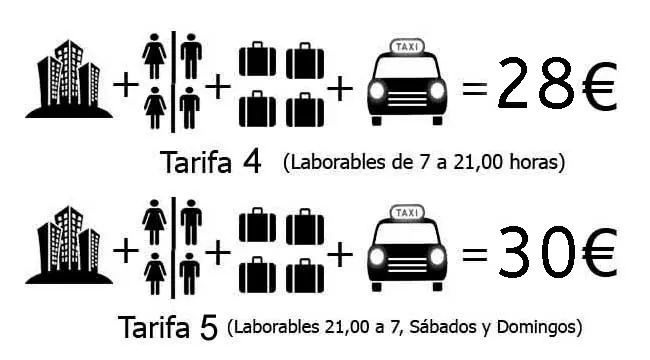 precio taxi plaza de armas santa justa - Qué autobús te deja en Plaza de Armas Sevilla